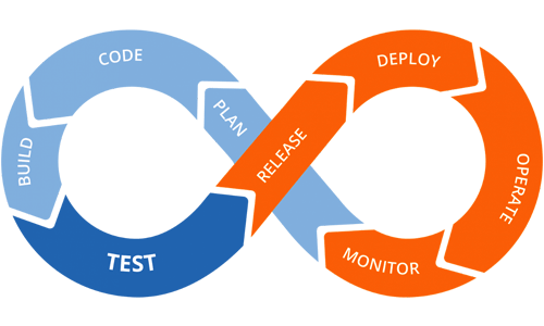 Continuous Integration and Delivery services in UAE
