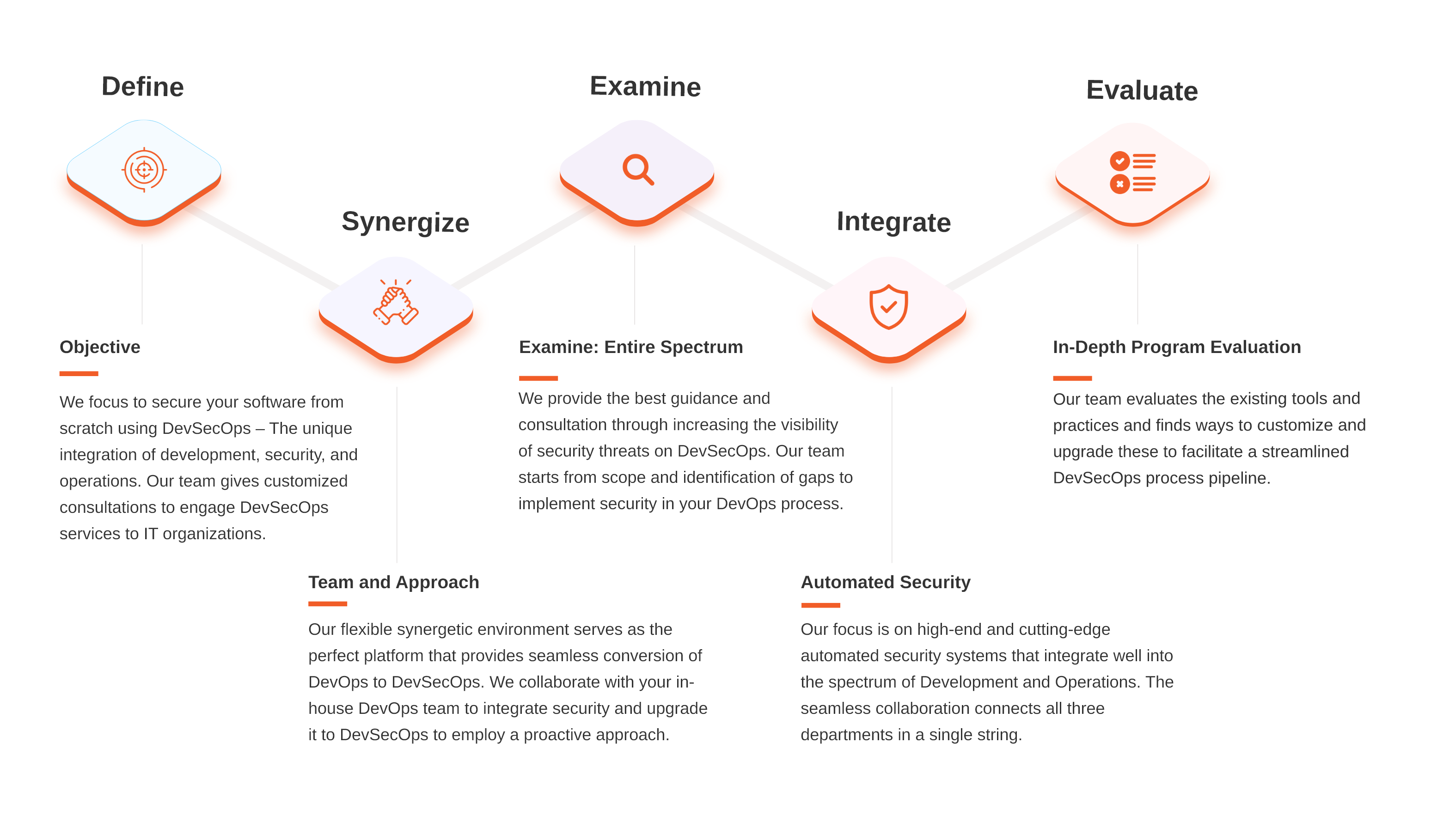 Prototype designing