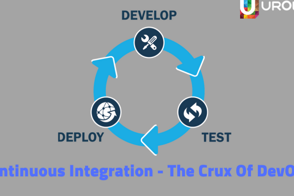 DevOps constructed Part 1 – Continuous Integration – The Crux Of DevOps