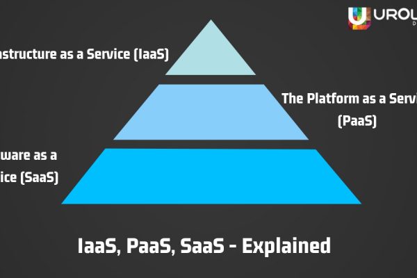 IaaS, PaaS, SaaS – Explained