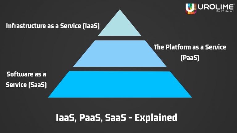 IaaS Platform
