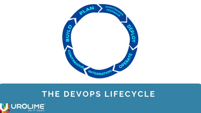 DevOps Life cycle