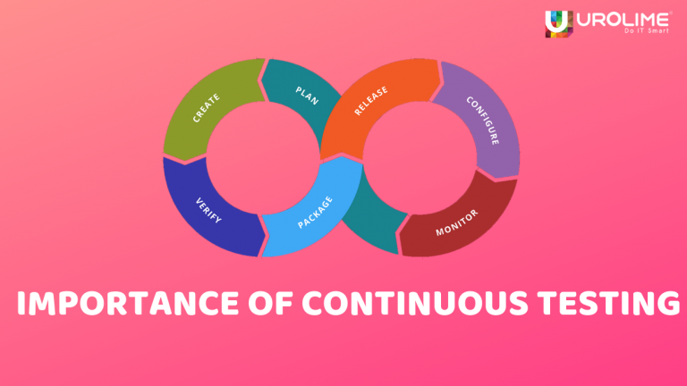 IMPORTANCE OF CONTINUOUS TESTING