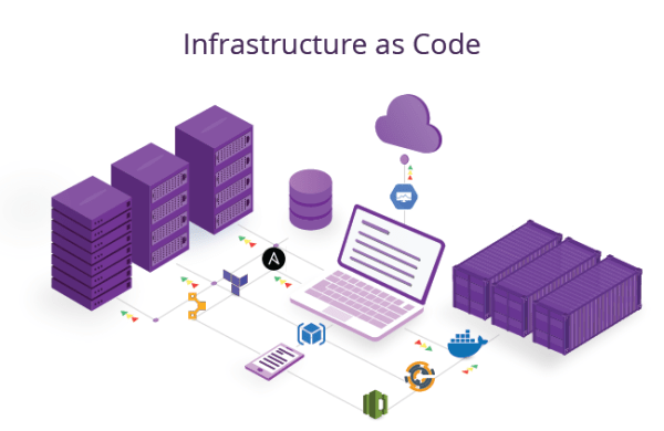 Infrastructure as Code (IaC)