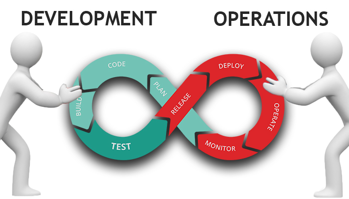 DevOps – The art of management