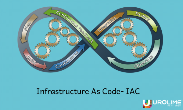 Infrastructure As Code – IAC
