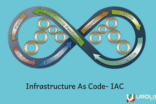 Infrastructure As Code – IAC