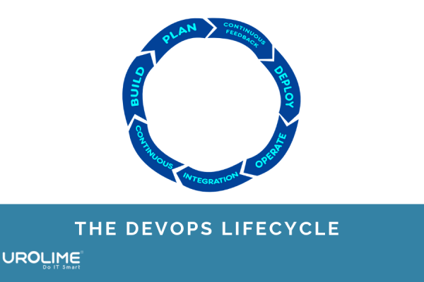 The DevOps Lifecycle