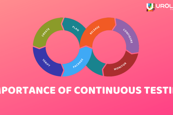 Importance of Continuous Testing