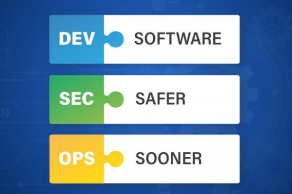 DevSecOps-The Journey from Theory to Practice