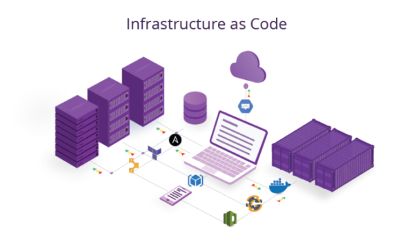 Infrastructure as Code (IaC)