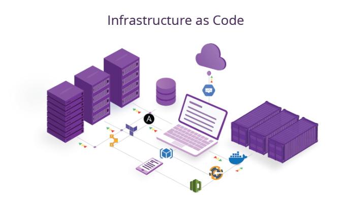 Infrastructure As Code