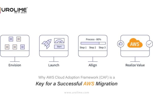 AWS Cloud Adoption Framework (CAF): Your Key to Successful AWS Migration
