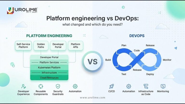 Platform Engineering