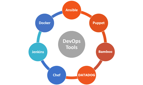 DevOps tools and technologies