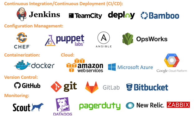 DevOps Tools and Technologies