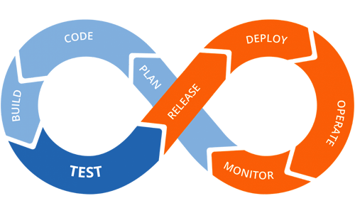 DevOps Consulting Services in USA